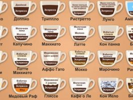 Кофе: основные сорта и разновидности напитка