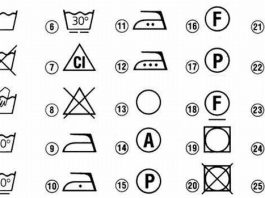 Расшифровка символов на ярлыках одежды